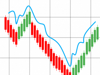 Nos impressions concernant le broker IronFX