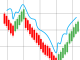 Nos impressions concernant le broker IronFX